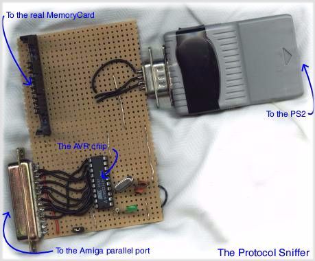 The Protocol Sniffer